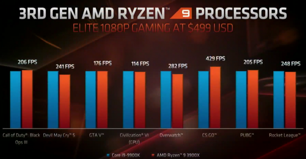 radeon hd 2600 xt vs intel hd 380m