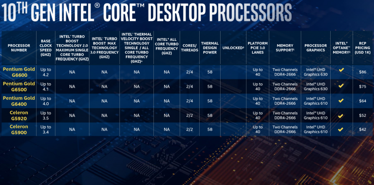 Intel core i5 10400t обзор